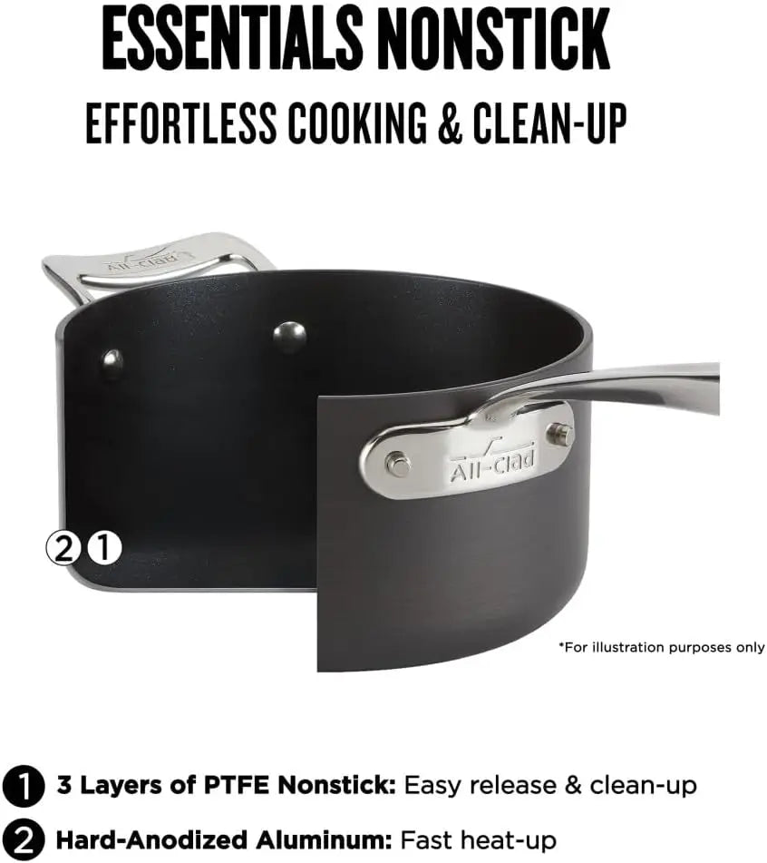 Hard Anodized Nonstick Sauce Pan Set 4 Piece, 2.5, 4 Quart All-Clad Essentials