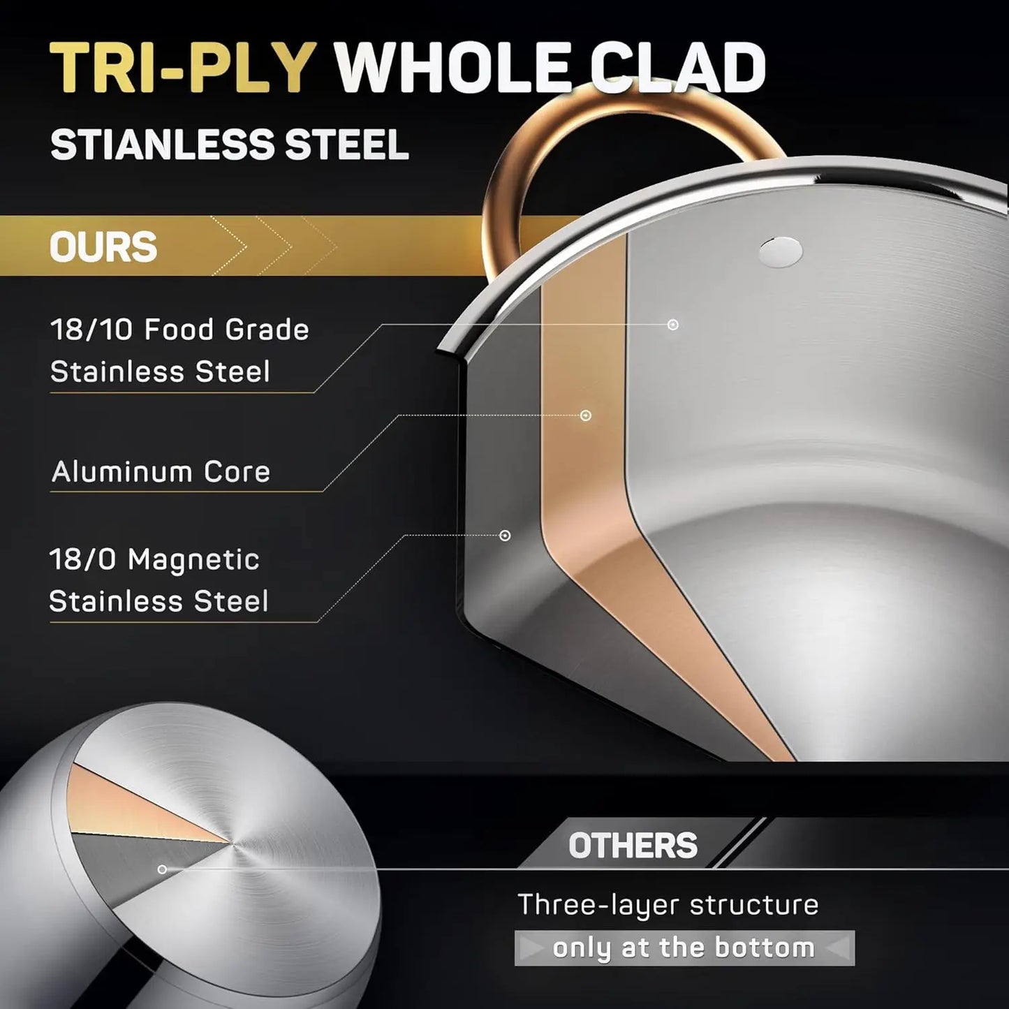 Stainless Steel All Clad Stock Pot with Lid Seamless 12 QT